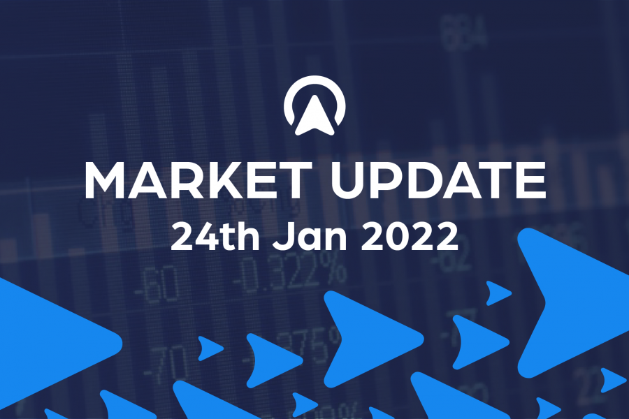 Market Update 24th January 2022